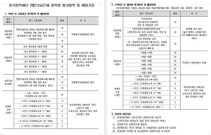 전문인재 장학생 평가항목 및 배점기준